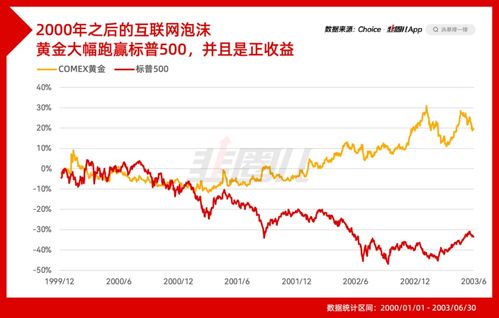 股票熊市股票表现如何看