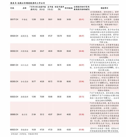 如何电话销售股票 如何电话销售股票