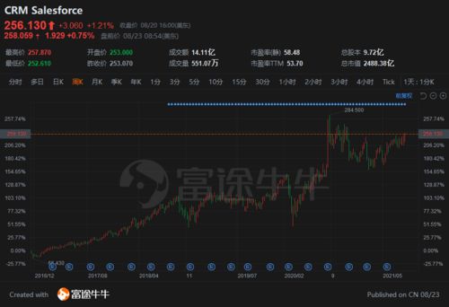 如何电话销售股票 如何电话销售股票