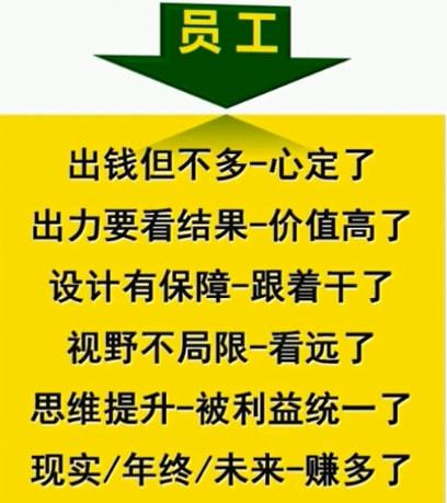 合伙人如何回收股份股票