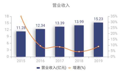 合伙人如何回收股份股票