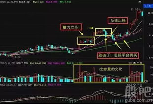 如何捕捉股票低点买入法