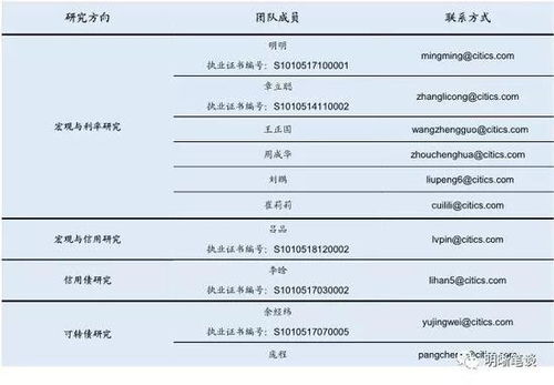 中信证券站点怎么选