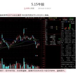 周三的股票如何分享