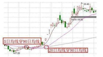 如何判定股票价格上涨