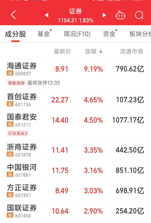 海通证券怎么拼
