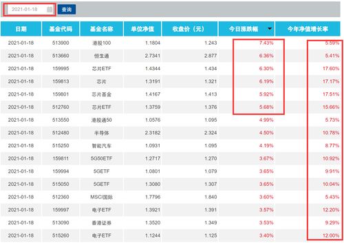 怎么购买场内基金证券