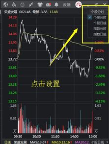 股票k线如何设置