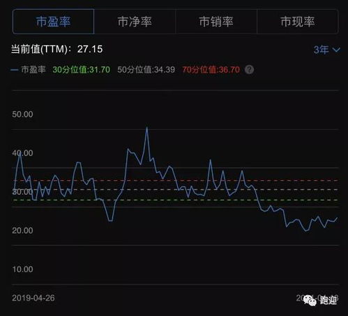 拉卡拉股票投资如何保持