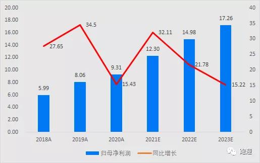 拉卡拉股票投资如何保持