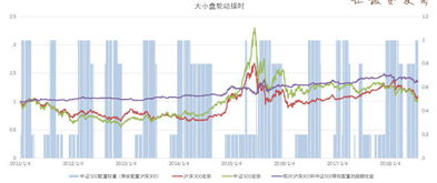 在股票里如何配置股票指标