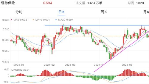 保险证券银行股价怎么看