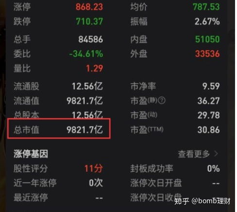 如何查询股票历史价位