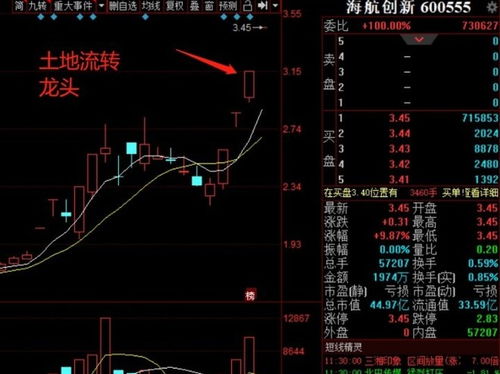 如何打三板股票