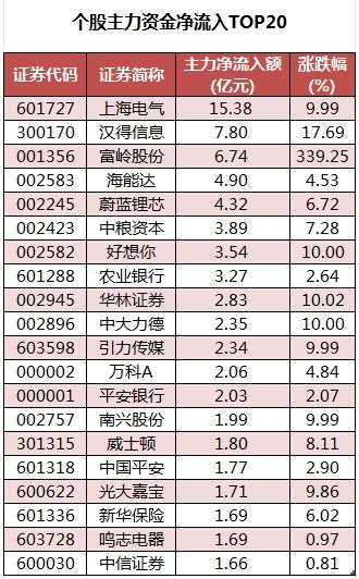 超市股票如何卖出