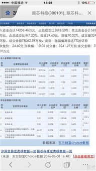 安信证券开户怎么取消