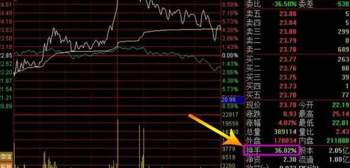 如何分析股票换手率