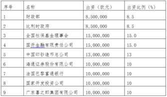 如何认定国有股票基金