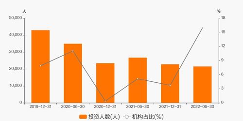 如何认定国有股票基金