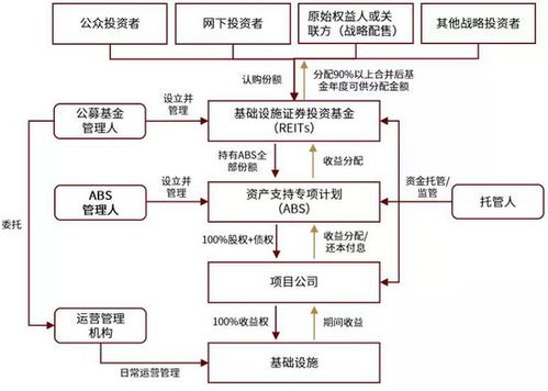 平安证券加挂怎么修改