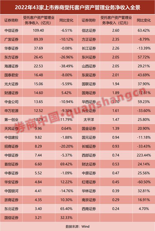 西部证券资管业绩怎么样