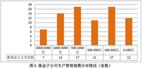 西部证券资管业绩怎么样