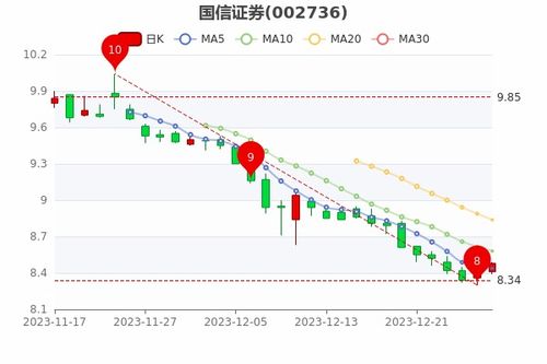 国信证券怎么分屏
