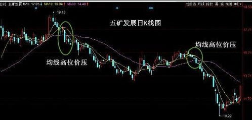如何看待股票卖出去的钱