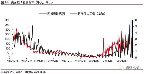 中信证券新债怎么买