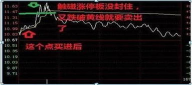 手机如何快速卖股票赚钱