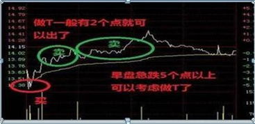 手机如何快速卖股票赚钱
