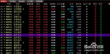 如何找股票 如何找股票
