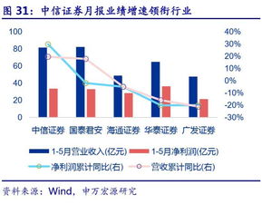 证券行业怎么提升业绩