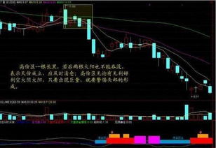 如何看懂股票上涨的量比