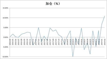 如何看股票配置指数股