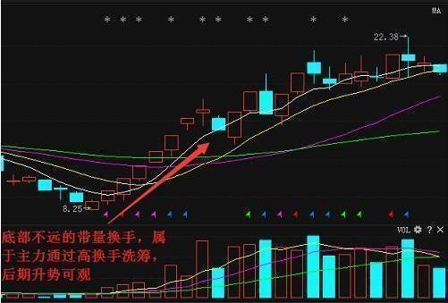 如何让股票交易活跃