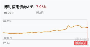 证券a证券b怎么买