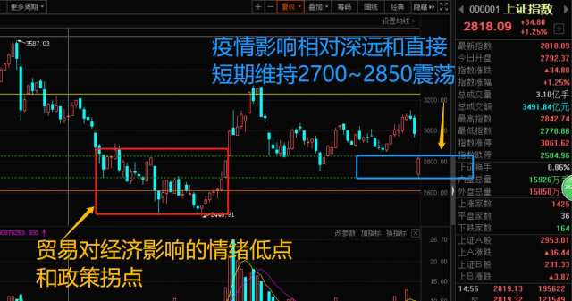 瑞德股票现在价格如何