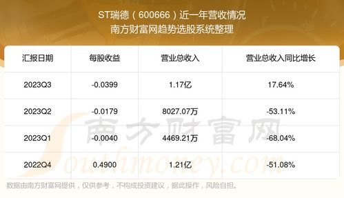 瑞德股票现在价格如何
