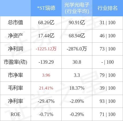 瑞德股票现在价格如何