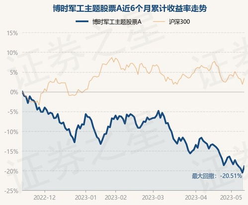 15号军工股票行情如何