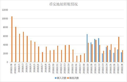 证券交易所怎么查数据的