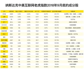 老虎证券怎么收费