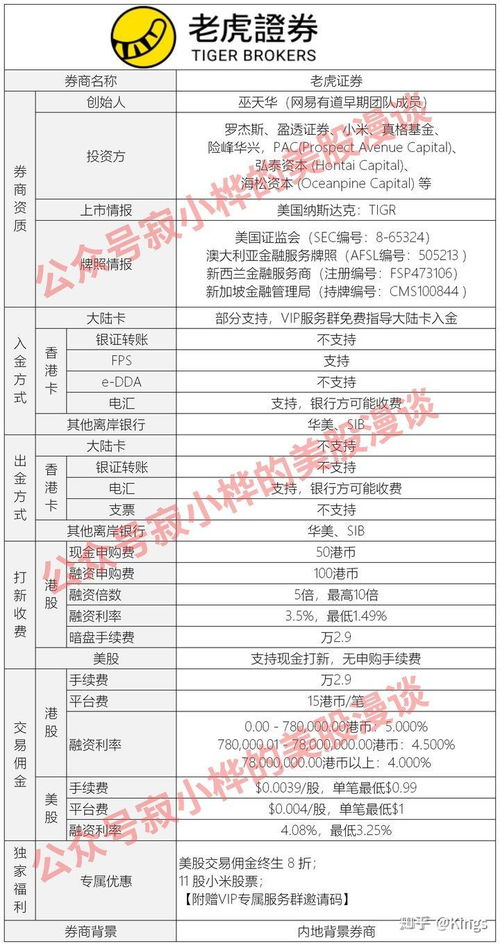 老虎证券怎么收费