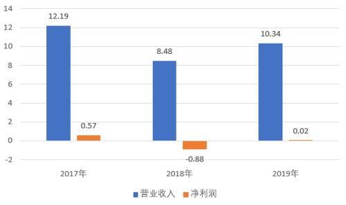 股权和证券怎么流转 股权和证券怎么流转