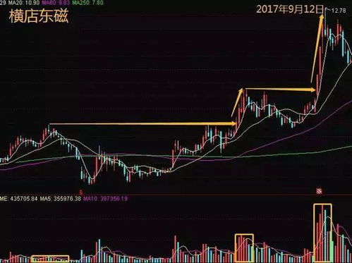 如何看待股票坐庄 如何看待股票坐庄