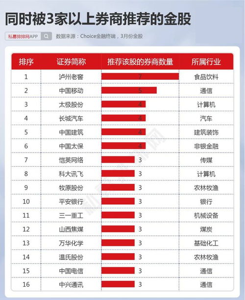 证券股票全部名单怎么查
