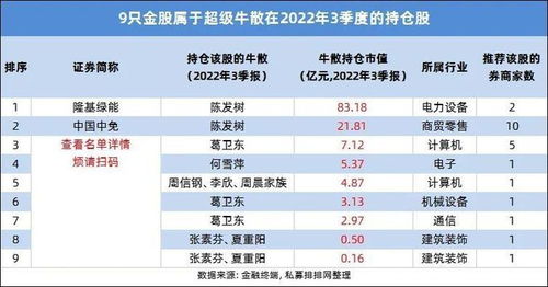 证券股票全部名单怎么查