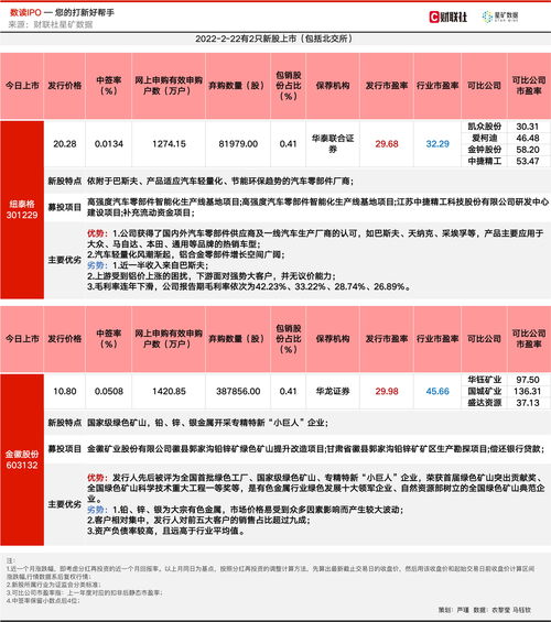 华金证券创业板怎么用