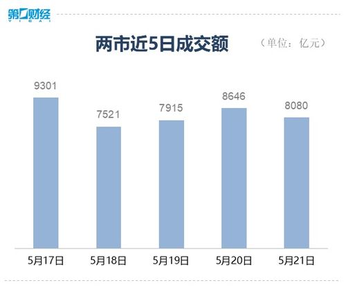 华金证券创业板怎么用